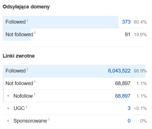 jakie linki docieraja do domeny