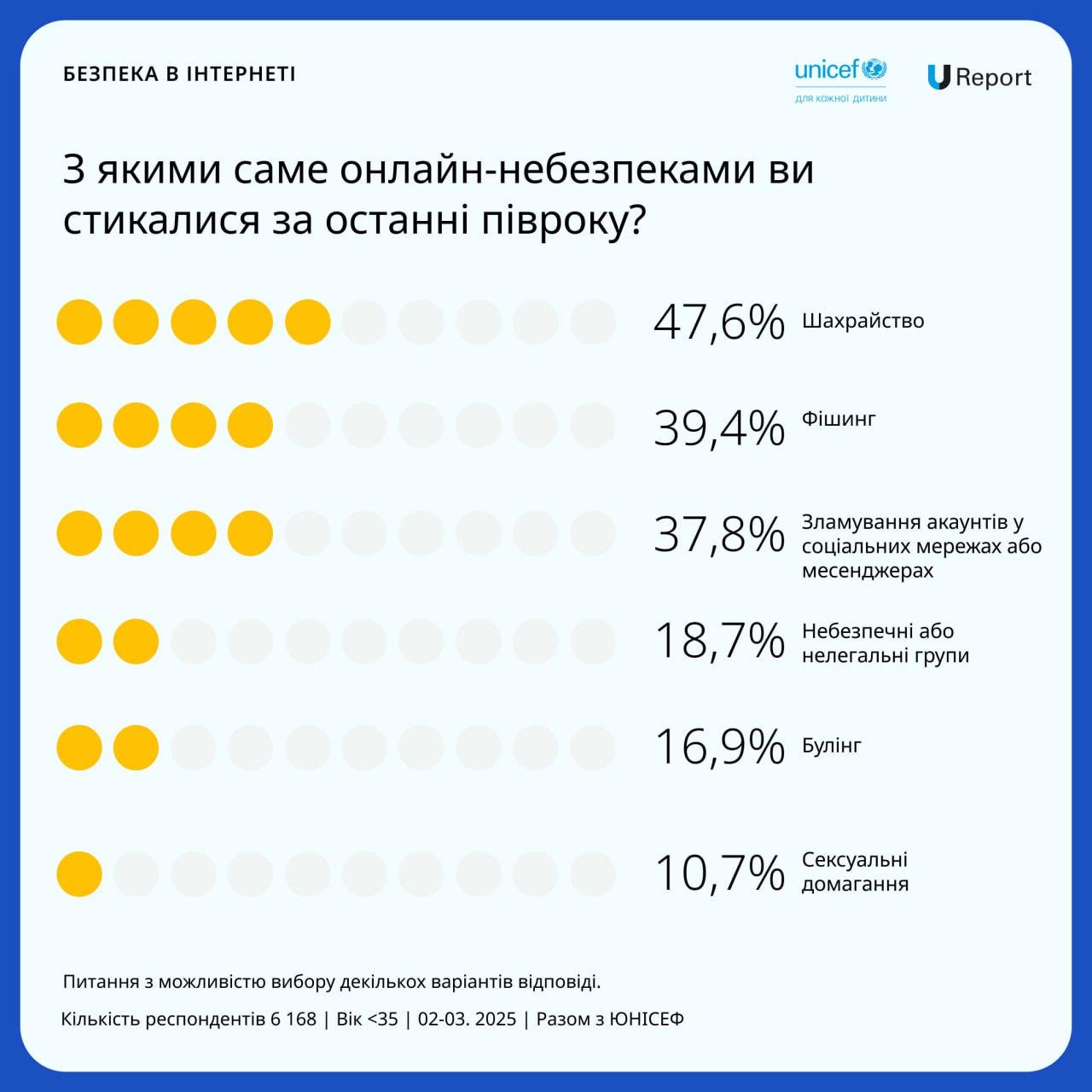 Изображение выглядит как текст, снимок экрана, число, Шрифт

Автоматически созданное описание