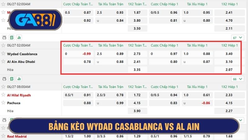 Bảng kèo chi tiết trận Wydad Casablanca vs Al Ain 02h00 ngày 27/06/2025