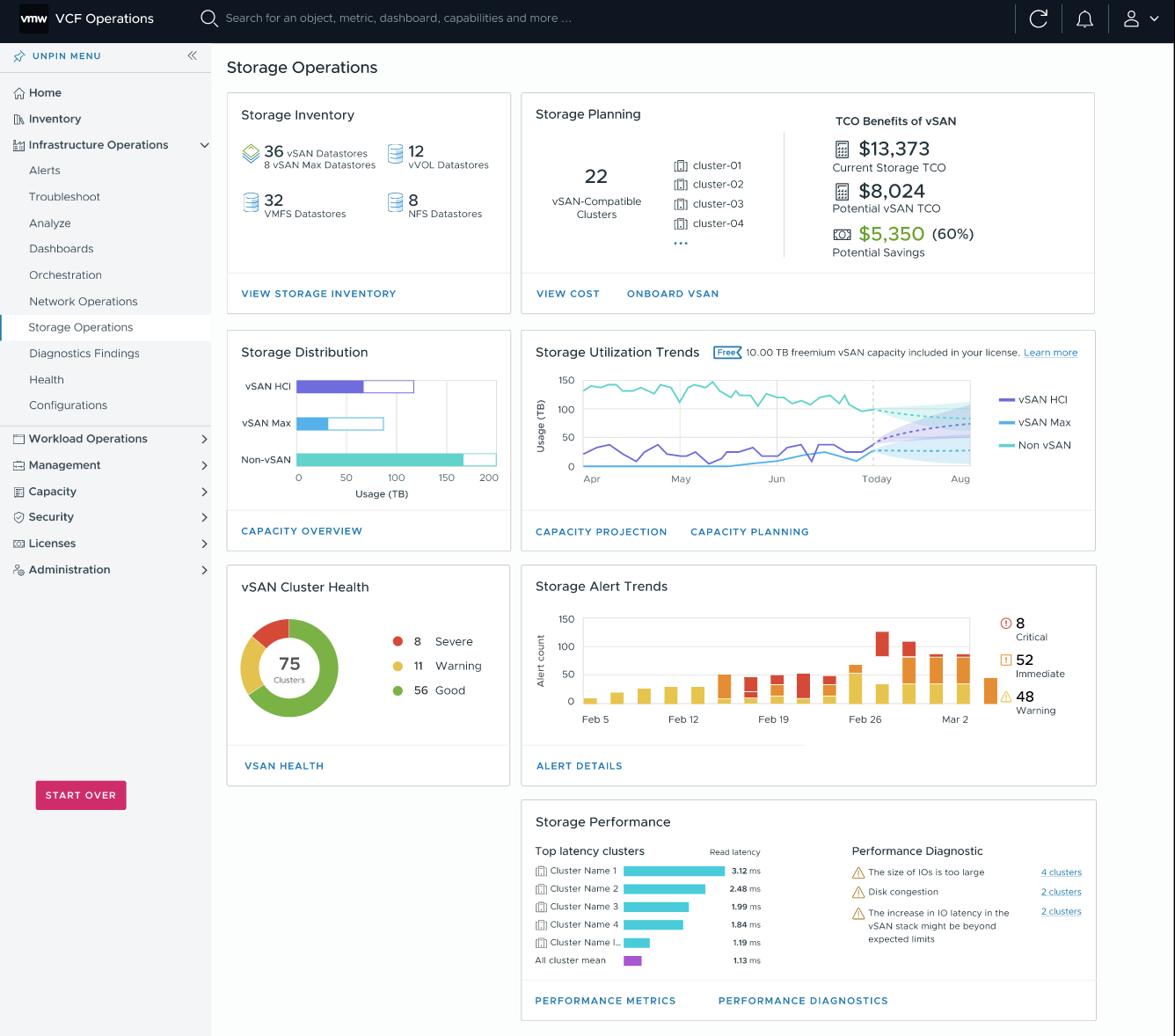 VMware vSphere Foundation Unified Storage Dashboard 