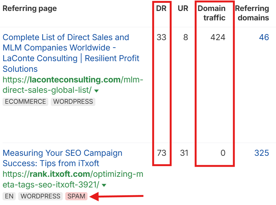 ahrefs website backlink data