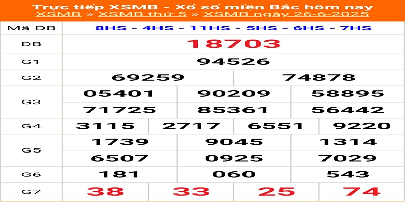 kết quả xổ số hôm qua 26/06/2025