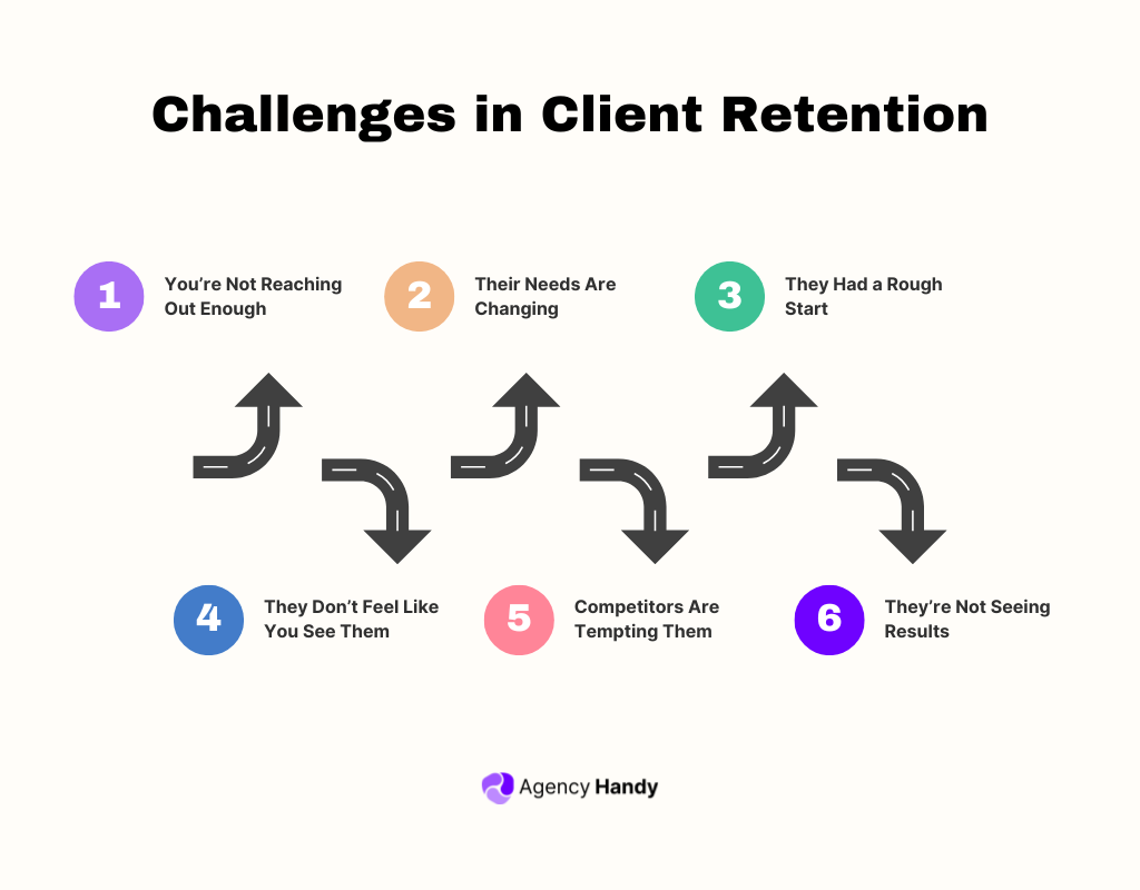 Challenges in Client Retention