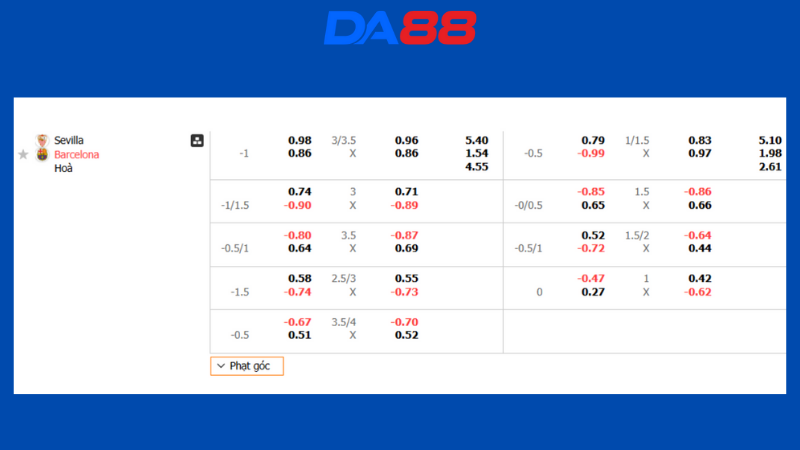 Bảng kèo Sevilla vs Barcelona