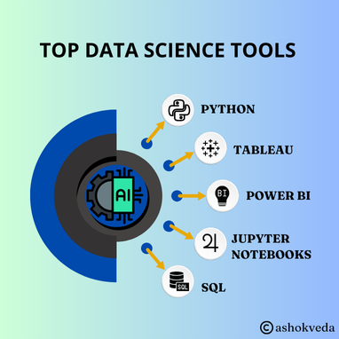 Top Data Science Tools