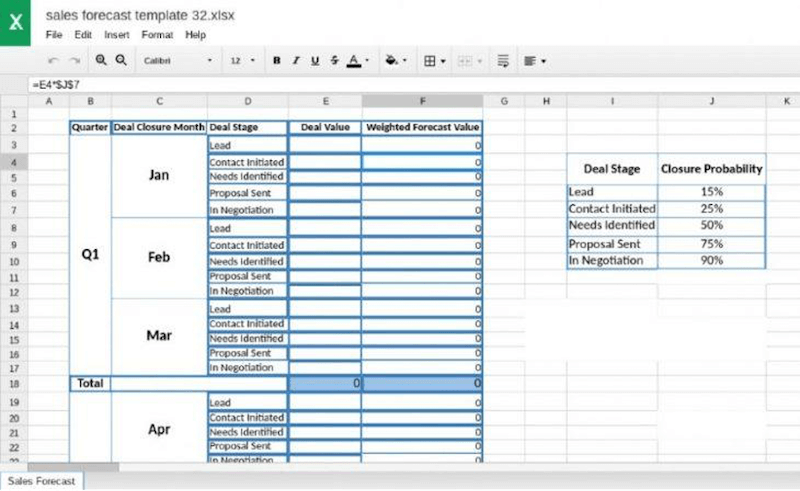 sales forecast format