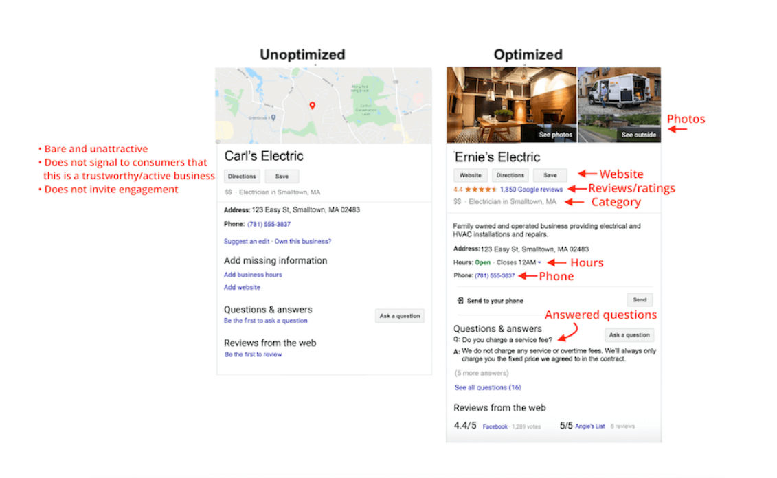 optimized and non-optimized GMB