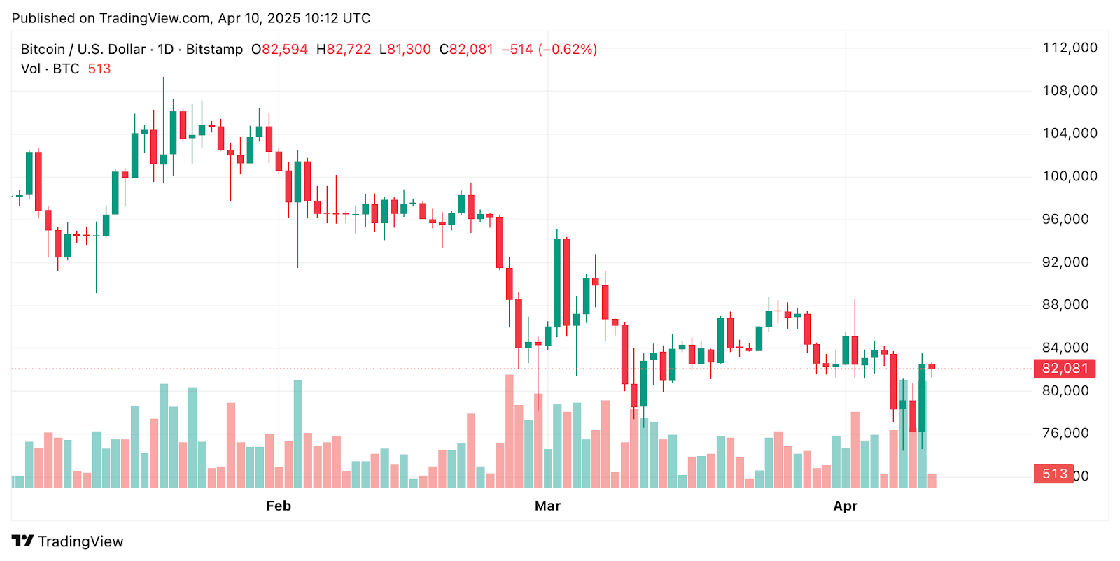 VanEck Confirms China and Russia Settling Energy Trades in Bitcoin