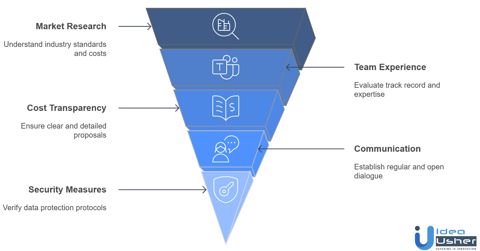 Essential Keynotes to Consider When Hiring Mobile App Developers