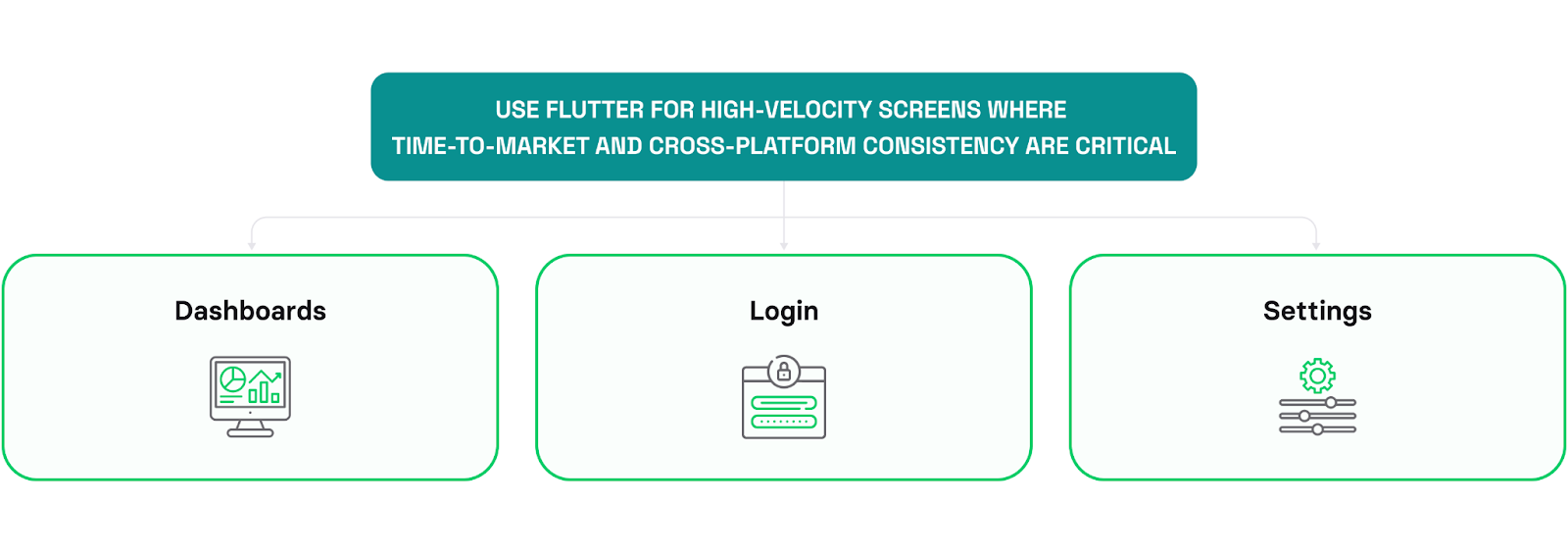 Flutter development 