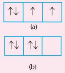 BÀI 4. CẤU TRÚC LỚP VỎ ELECTRON NGUYÊN TỬ