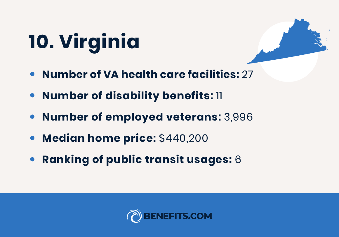 Information on Virginia, ranked one of the top states for disabled veterans. 