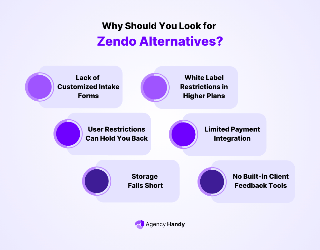 Why Should You Look for Zendo Alternatives?