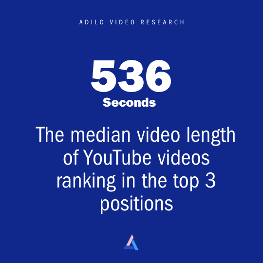 YouTube SEO Study: Which YouTube SEO Techniques Improve Video Ranking In 2025? - Adilo Blog