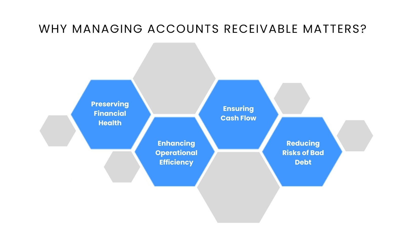 Why Managing Accounts Receivable Matters?