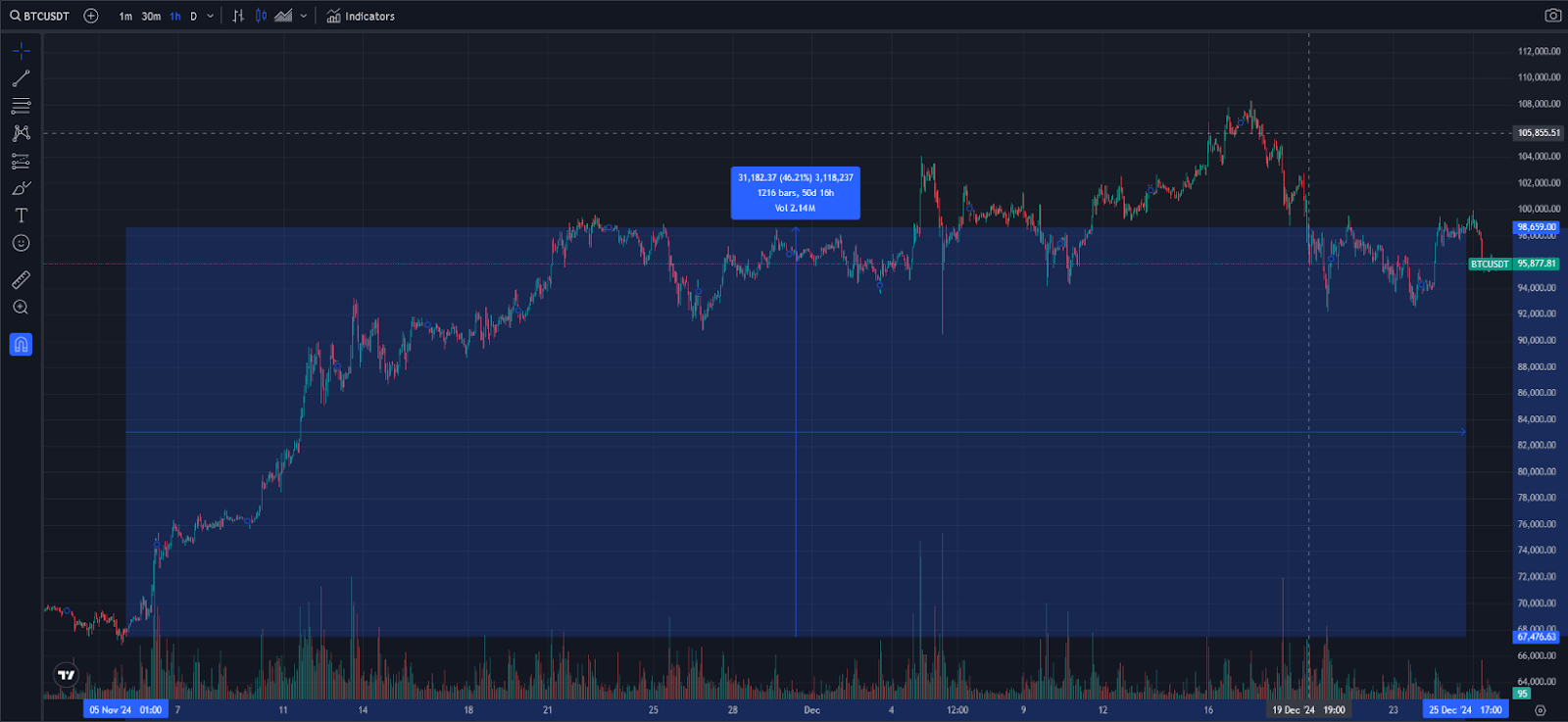 crypto