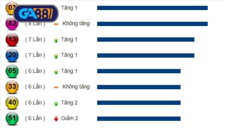 Thống kê tần suất lô tô