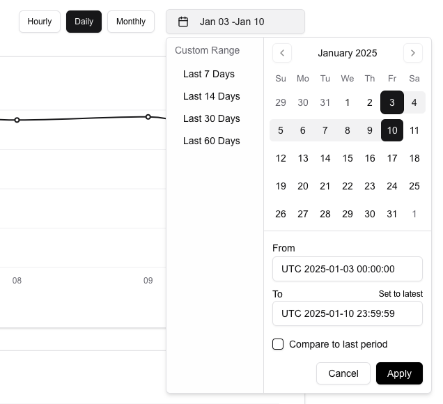 Simple dashboard components for filtering Auth0 metrics by date range and defining different time range groupings