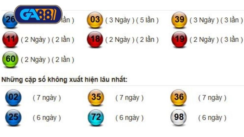 Thống kê xổ số miền Trung ngày 30/06/2025