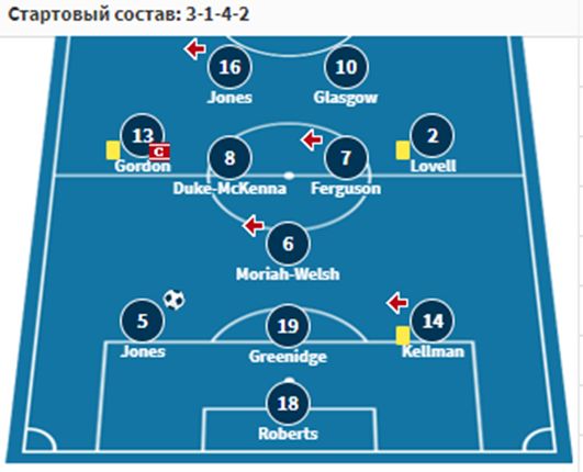 футбол Барбадос – Гайана