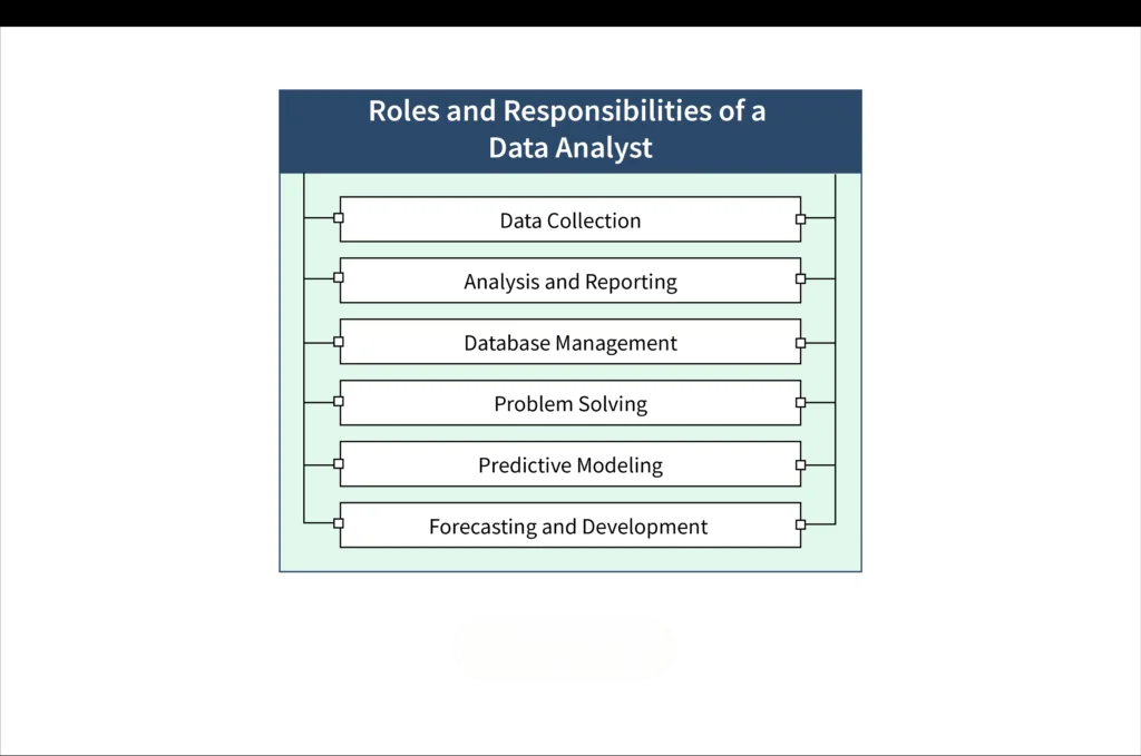 Roles and Responsibilities of a data analyst