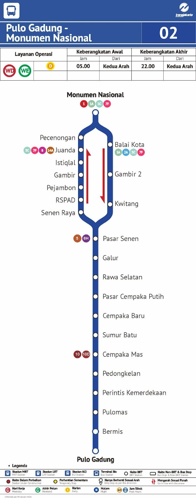 Rute koridor 2 Transjakarta Pulo Gadung - Monumen Nasional. Sumber:&nbsp;transjakarta.co.id