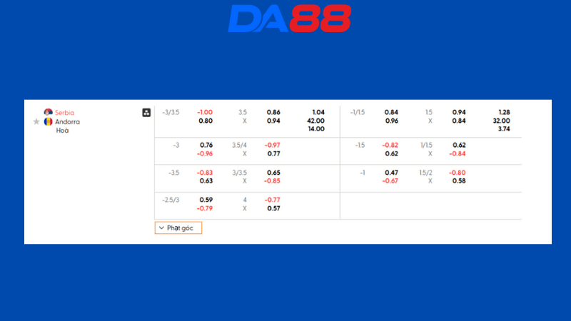 Bảng kèo Serbia vs Andorra
