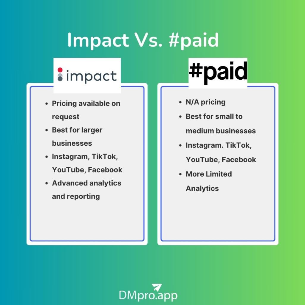 Impact vs. #paid