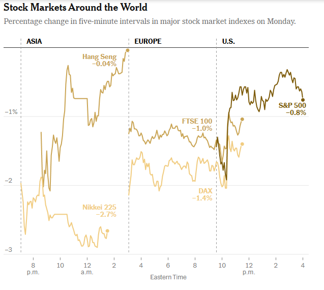 A graph of stock market indexesAI-generated content may be incorrect.