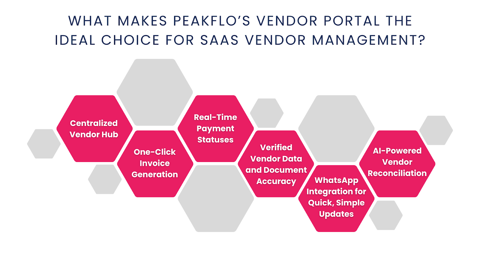 What Makes Peakflo’s Vendor Portal the Ideal Choice for SaaS Vendor Management