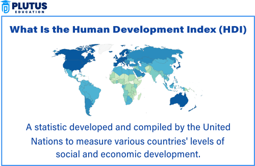 Importance of Human Development Index