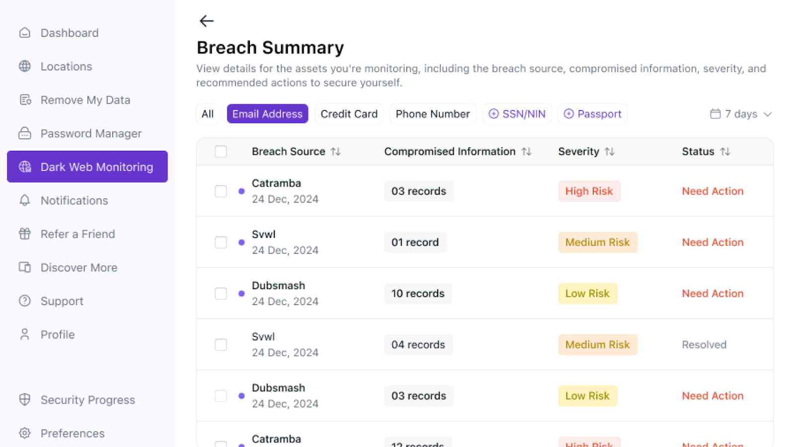 Dark Web vs Deep Web monitor data