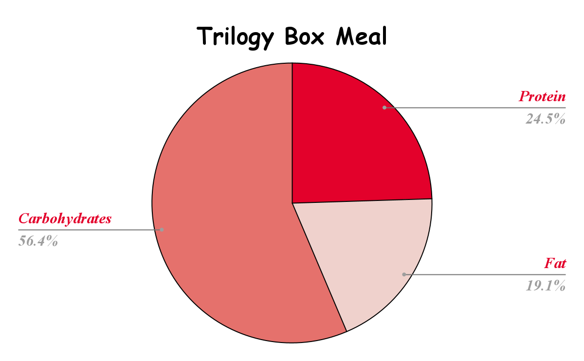 Trilogy Box Meal Nutrition Chart