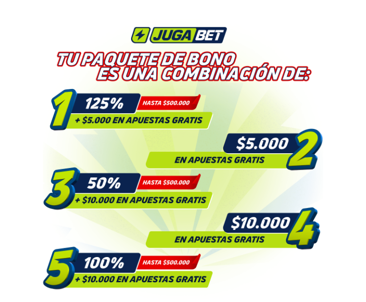 Bono de bienvenida Jugabet