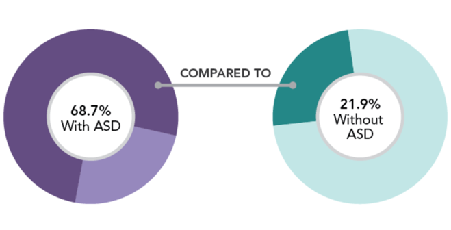 A diagram of a comparison between two circles

Description automatically generated