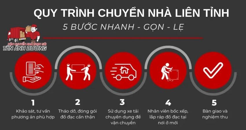 Quy Trình Chuyển Nhà Đi Tỉnh Tại Tân Ánh Dương