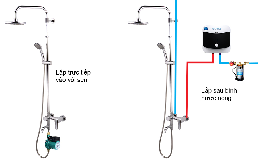 [Bật Mí] 3 cách lắp bơm tăng á