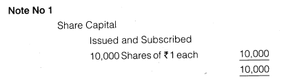 NCERT Solutions for Class 12 Accountancy Part II Chapter 3 Financial Statements of a Company Numerical Questions Q1.9