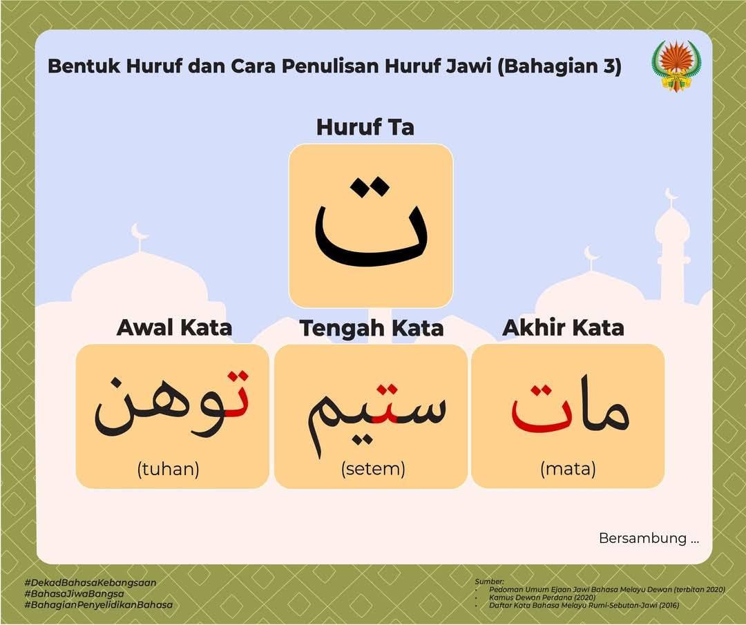 Huruf Jawi - Panduan Menulis Jawi Dengan Mudah