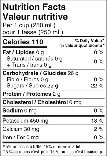 A close-up of a nutrition label from the Health Canada website.