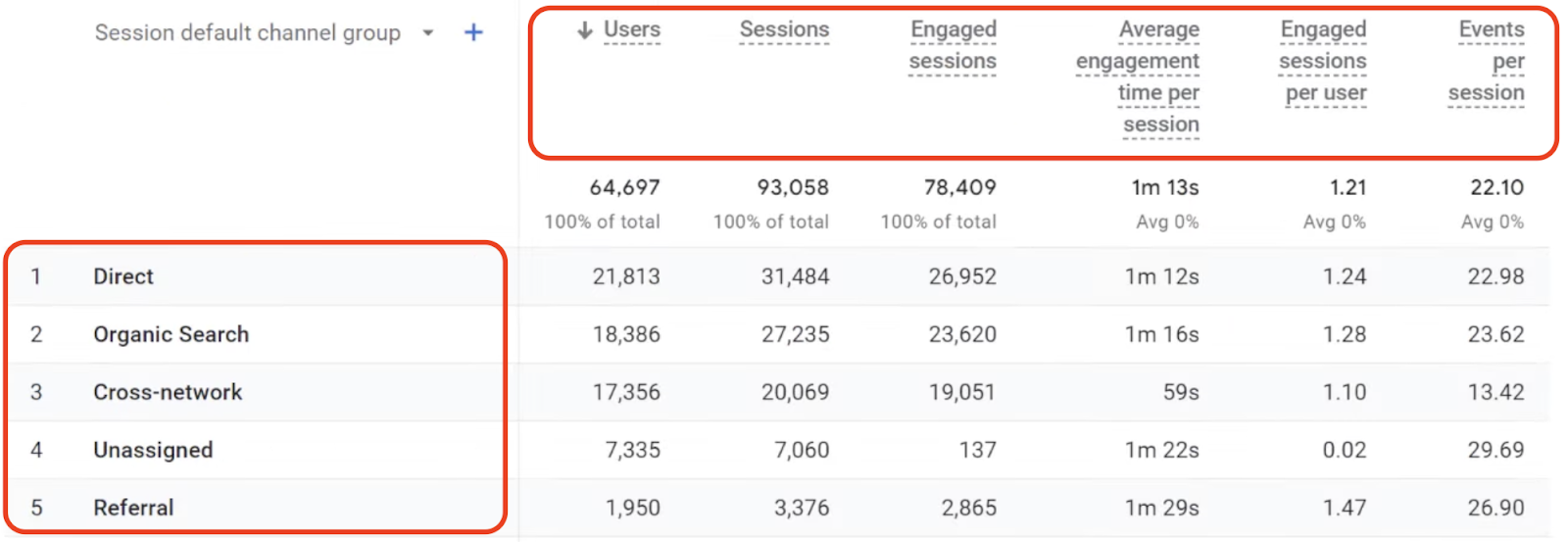 google analytics traffic acquisition