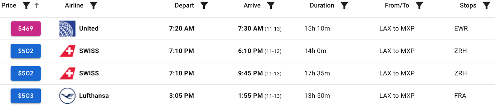 Screenshot of flight options into Milan