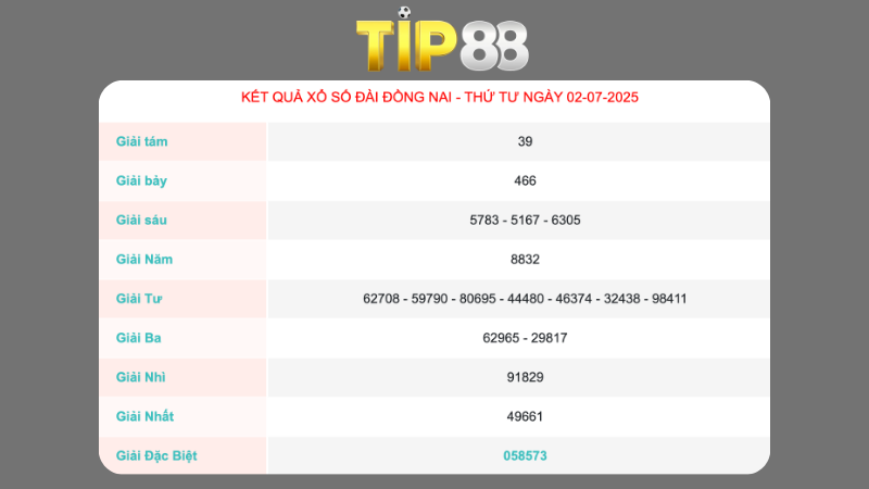 Kết quả xổ số Đồng Nai ngày 02/07/2025  