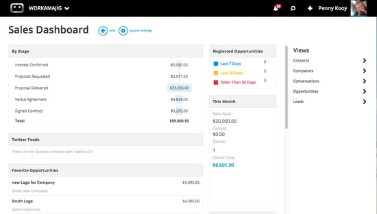 sales dashboard