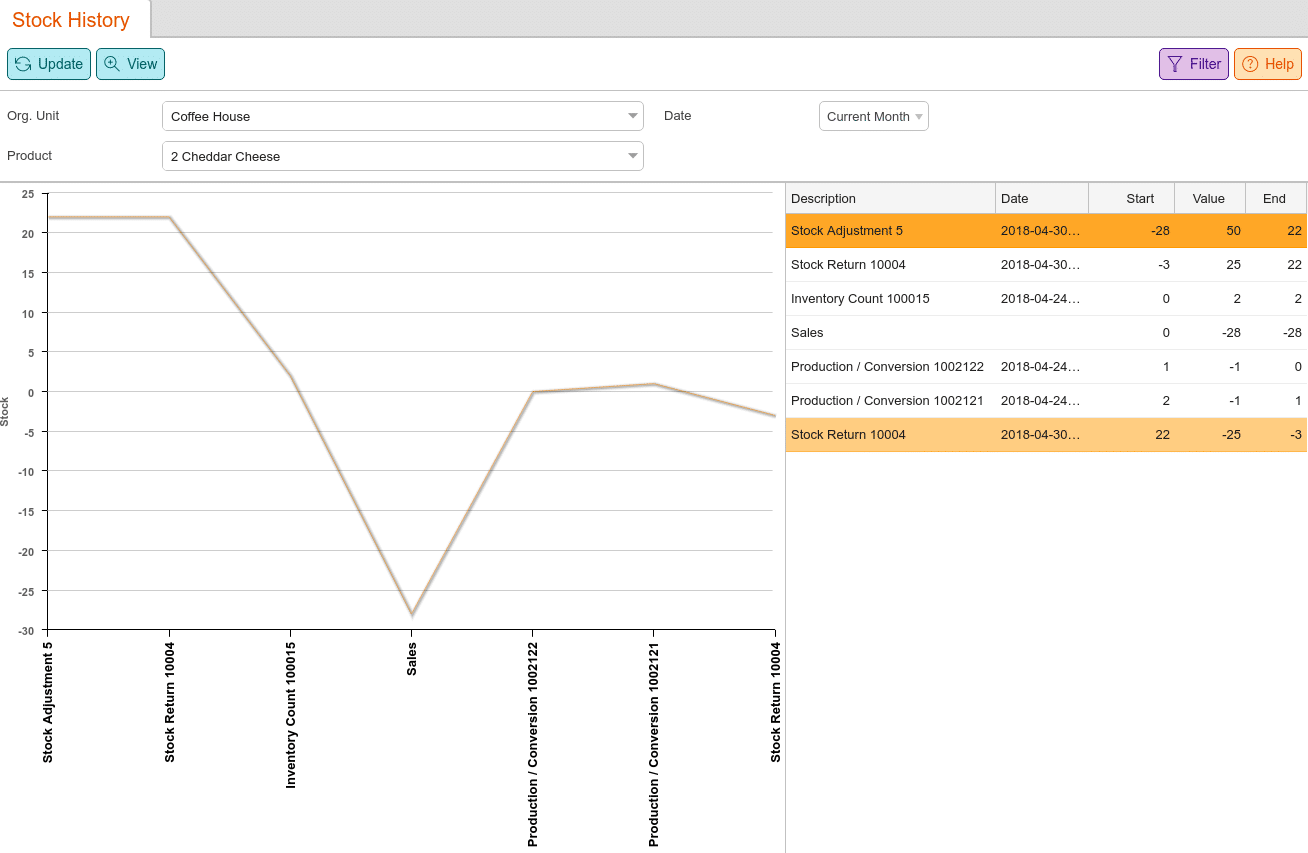 Stock History tool in KORONA.studio