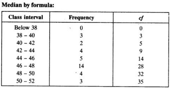 chapter 14-Statistics Exercise 14.4/image009.png