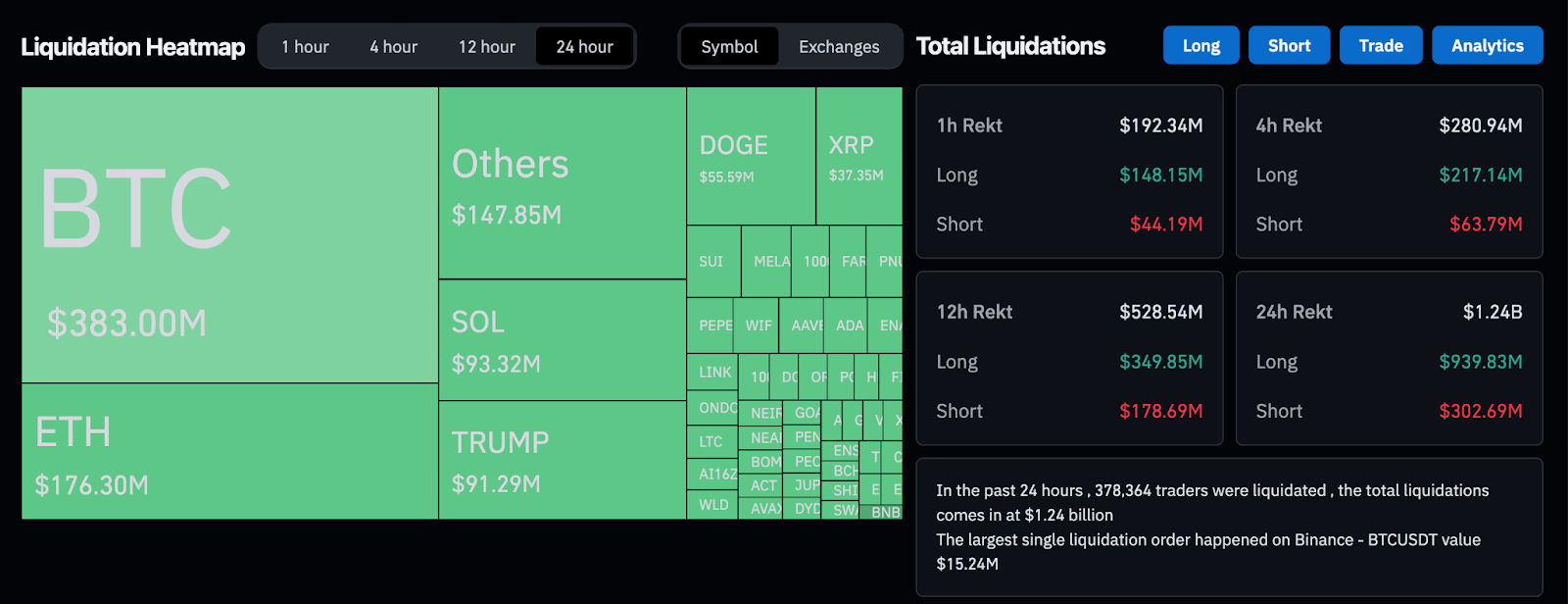 Solana Meme Coin Market Cap Drops by 10% Whereas Layer-2 Solaxy Nears M Presale Milestone