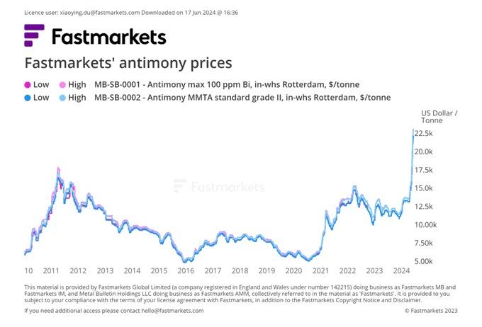 A graph showing the market

Description automatically generated