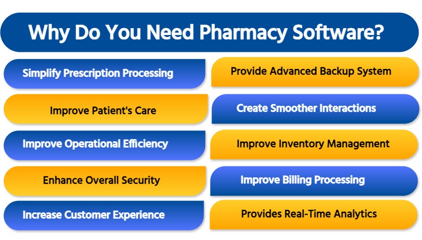 why do you need pharmacy software