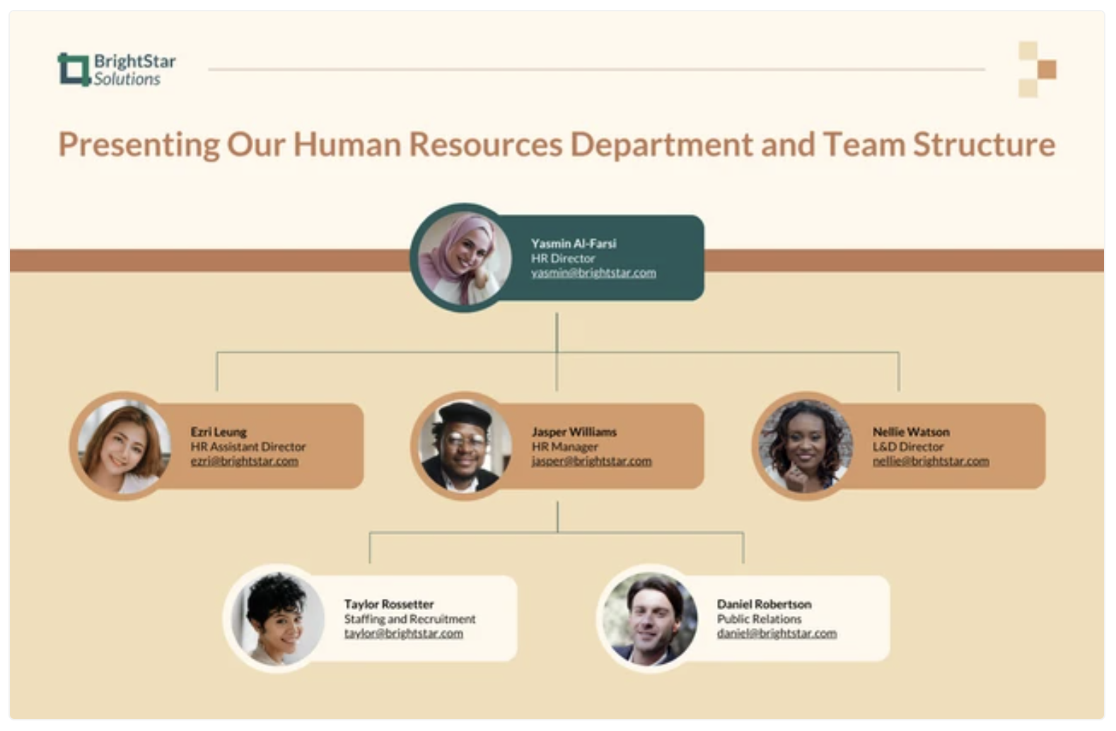 Organizational Charts Improve Communication